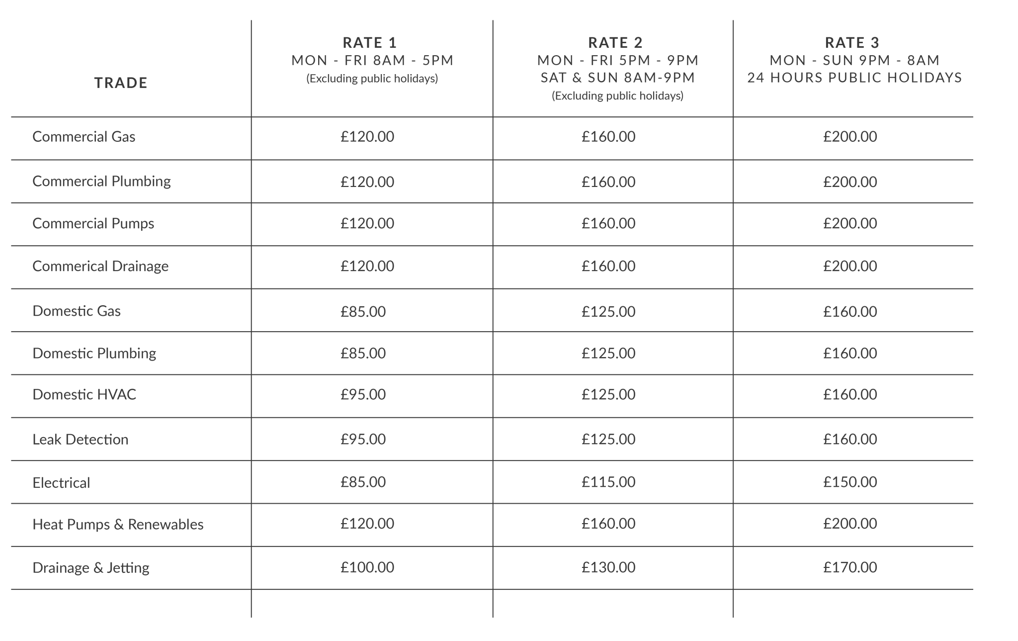Reliable Gas Services at Competitive Rates in Chelsea, SW3